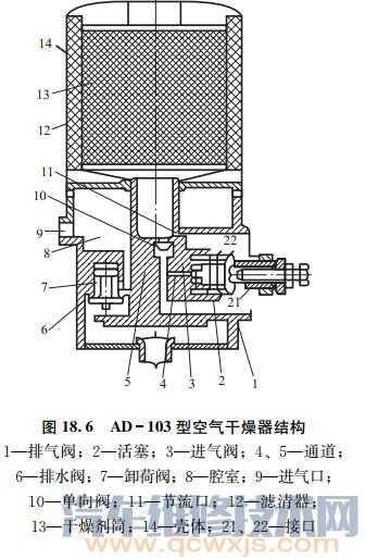 【气压制动系统的主要构造部件和工作原理】图4