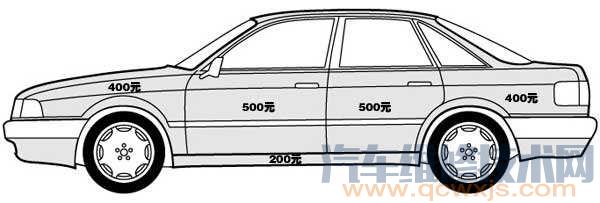 【汽车喷漆价格怎么算?汽车喷漆一个面多少钱】图2