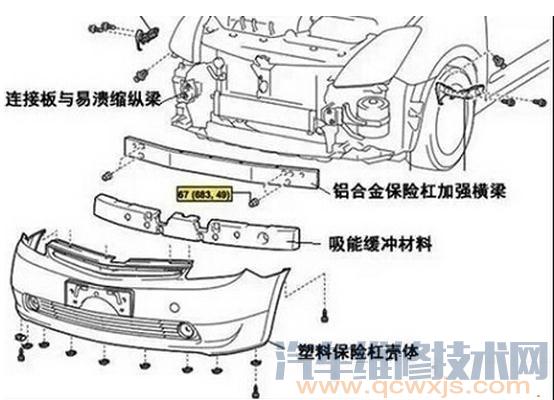 【汽车保险杠材料为什么是塑料，有什么作用】图2