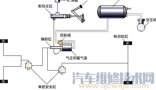 【气压制动传动装置布置形式​与组成】图1