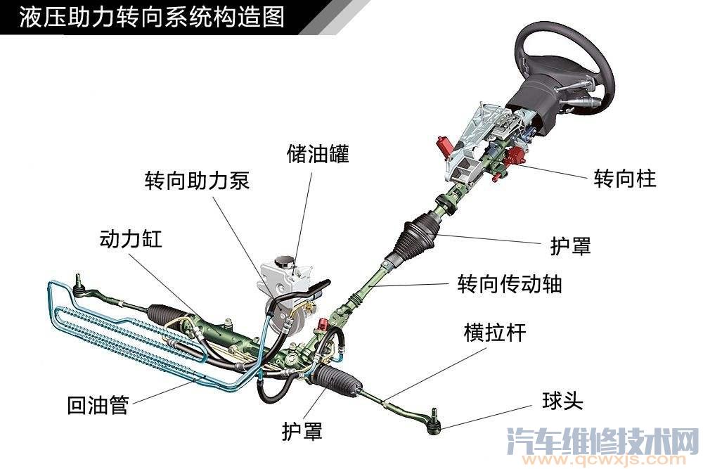 【汽车方向机常见故障和排除方法】图4