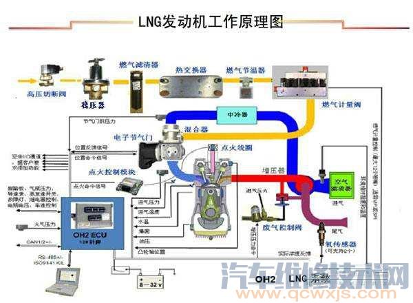 【汽车维修技术检测方法经验总结】图2