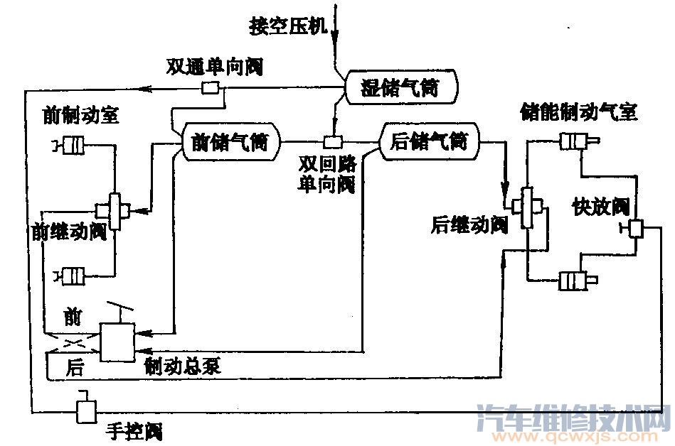 【气压制动系统的主要构造部件和工作原理】图2