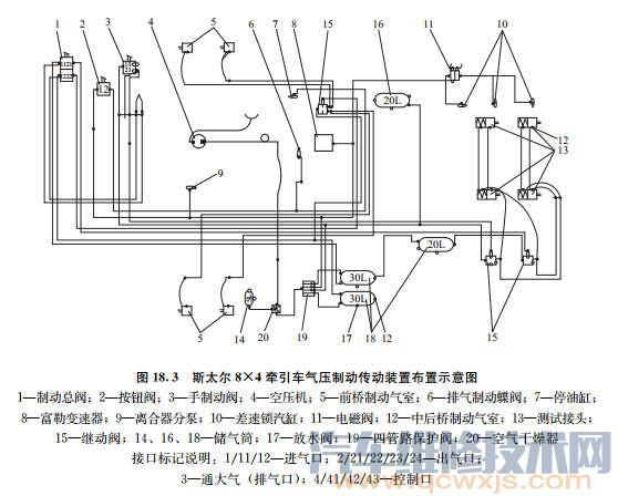 【气压制动传动装置布置形式​与组成】图4