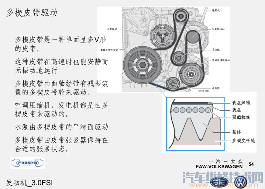 【大众3.0FSI正时链条校对图解】图1