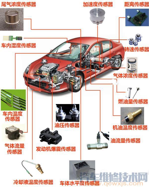 【汽车的传感器有哪些？他们位置在哪都有哪些作用（图解）】图3