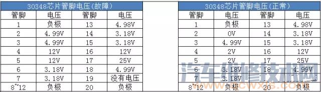 【ECU内部组成构造和电路检测】图4