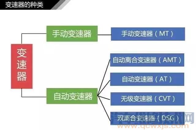 最全变速器图解（结构示意图）