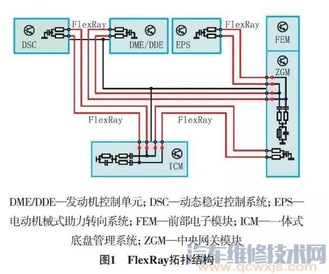 宝马320Li转向沉重故障灯亮故障案例