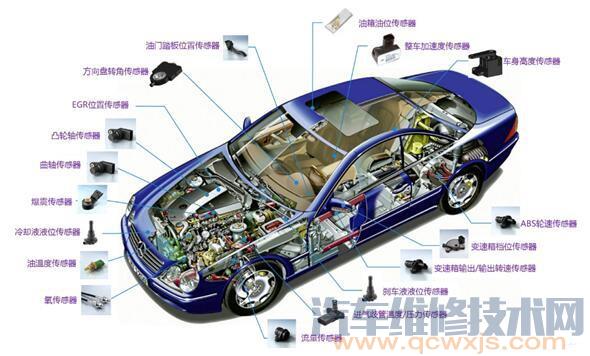 【汽车的传感器有哪些？他们位置在哪都有哪些作用（图解）】图1