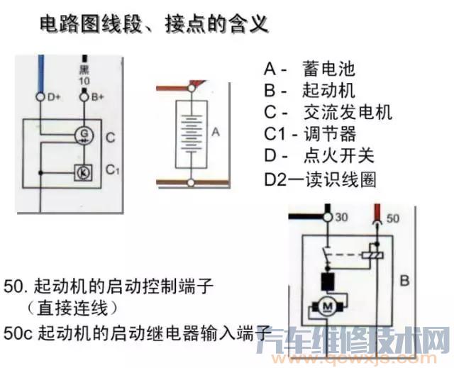 【汽车电路图识读入门】图2