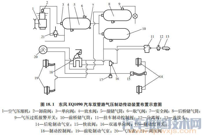 【气压制动传动装置布置形式​与组成】图2