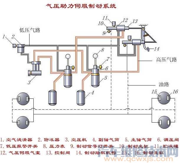 气压制动系统气源故障诊断