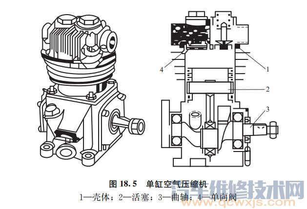 【气压制动系统的主要构造部件和工作原理】图3