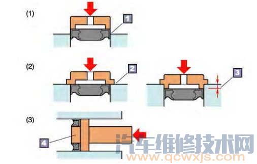 【汽车油封的拆卸和安装注意事项】图2