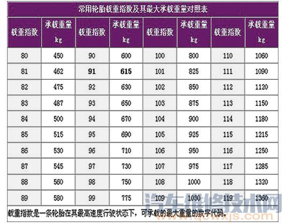 92H和96H型号不一样的轮胎可以放在一起使用吗？