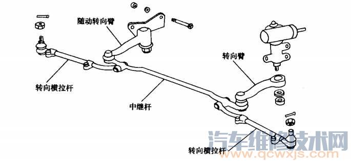 中继杆,中继杆作用,中继杆安装位置