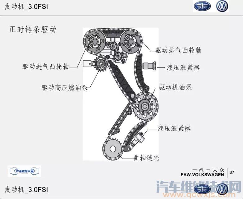 【大众3.0FSI正时链条校对图解】图2