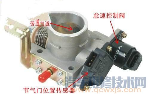 【汽车怠速过高是什么原因？怎么解决排除】图3