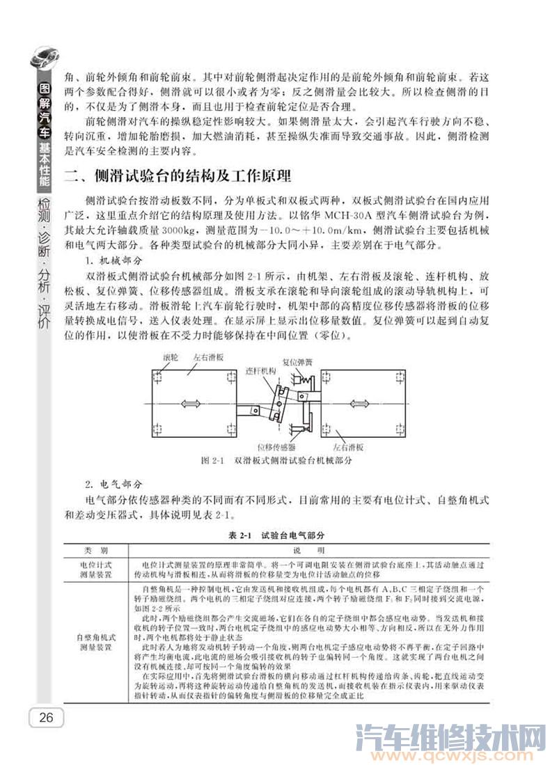 【《图解汽车基本性能检测·诊断·分析·评价》PDF在线阅读】图3