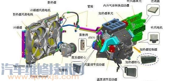 【汽车空调常见故障诊断及排除】图4