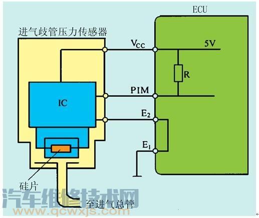 【进气压力传感器作用和工作原理】图3