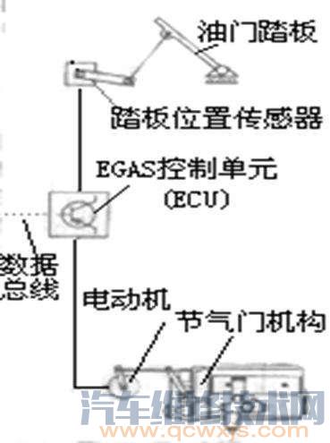 【汽车发动机怠速过低的原因和故障诊断检查方法】图4