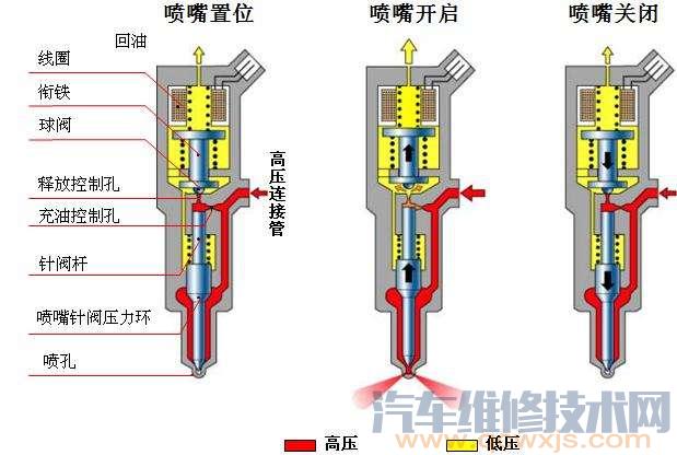 【喷油器的检查步骤方法】图1