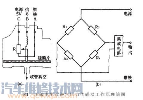 【进气压力传感器作用和工作原理】图4