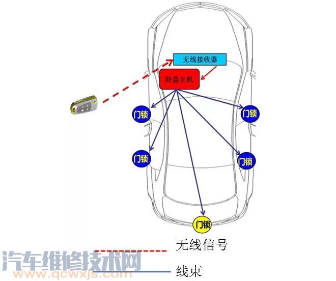 【汽车遥控门锁工作原理与安全性】图2