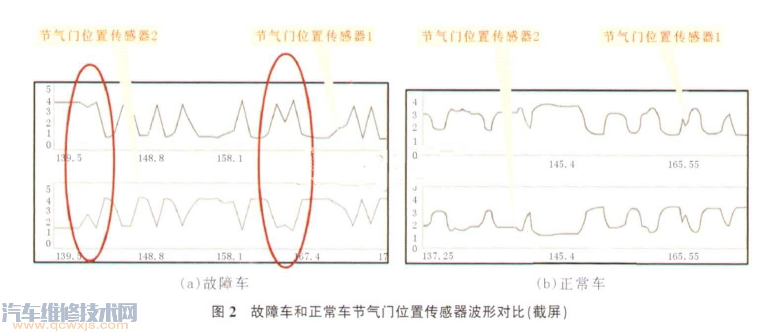 【节气门位置传感器的检测方法】图2