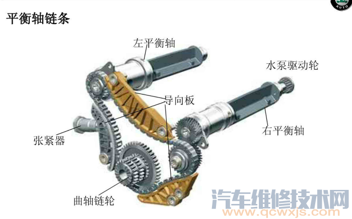 【斯柯达昊锐正时链条校对】图3