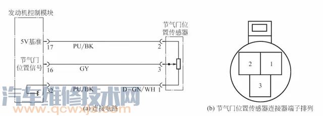 【节气门位置传感器的检测方法】图4