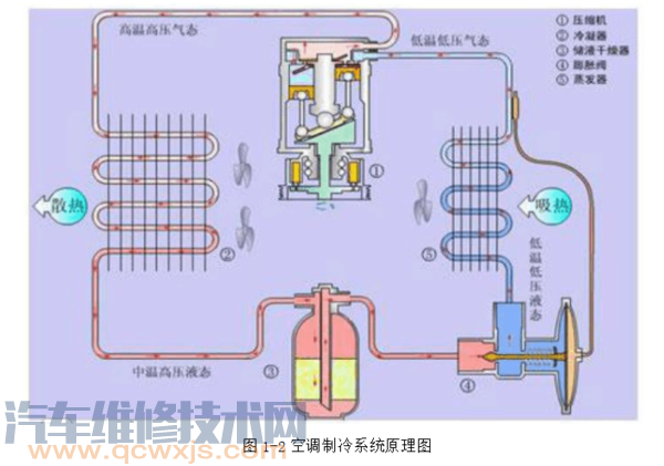 【汽车全自动空调工作原理】图2