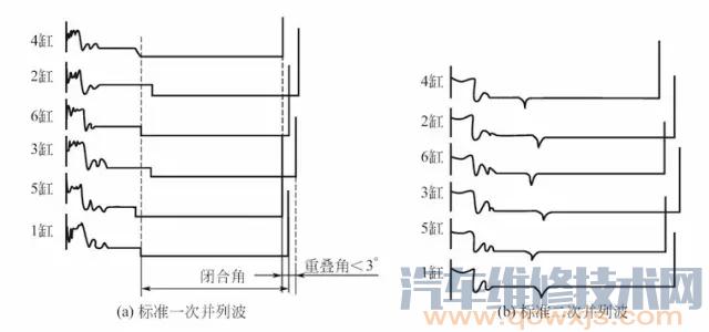 【点火波形分析】图4