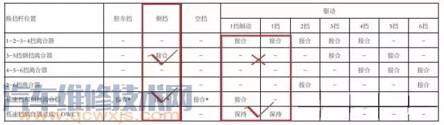 【科鲁兹挂档不走故障变速器维修案例】图4