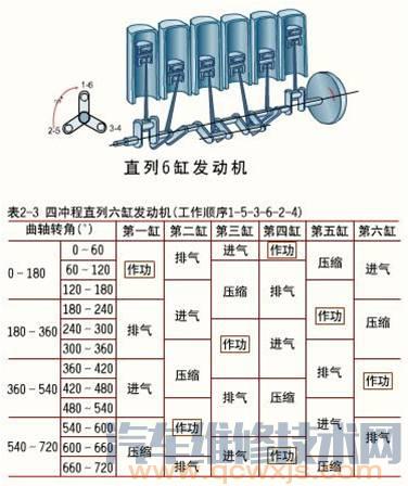 六缸发动机点火顺序