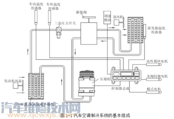 【汽车全自动空调工作原理】图1