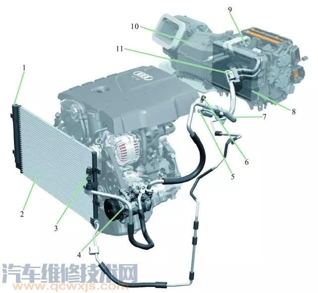 【汽车空调系统构造（图解）】图1