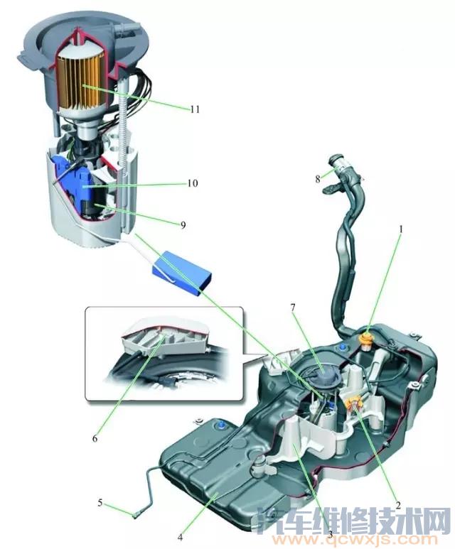 【汽车燃油供给系统结构组成图（图解）】图4