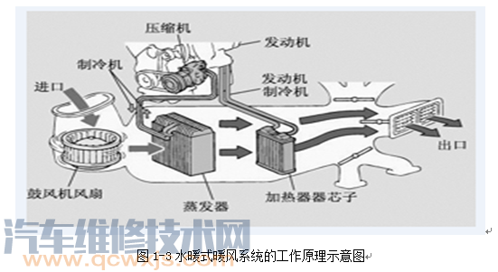 【汽车全自动空调工作原理】图4