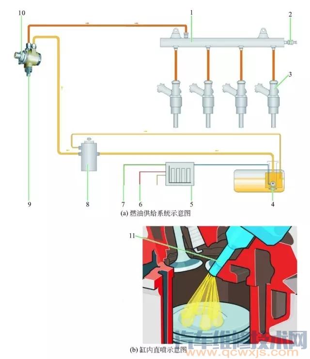 【汽车燃油供给系统结构组成图（图解）】图3