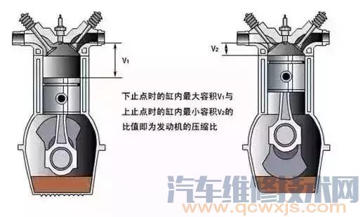 【汽车发动机参数怎么看 发动机参数详细解读】图3