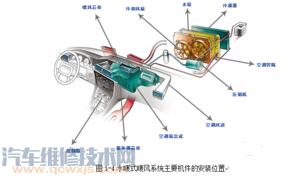 【汽车全自动空调工作原理】图3