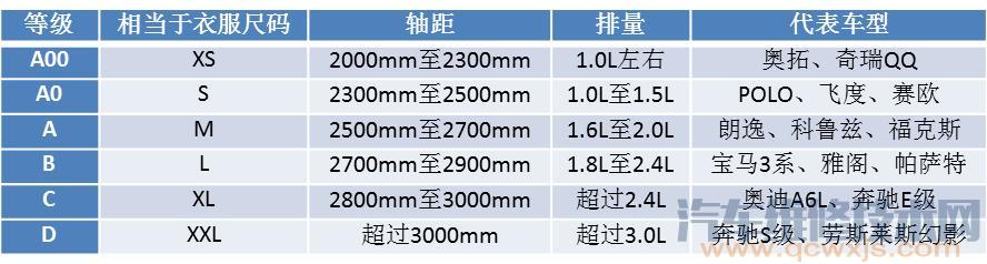 【什么叫A级车/B级车/C级车,他们的代表车型都有哪些】图2