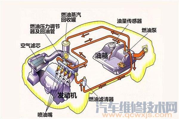 发动机混合气过稀判断与排除故障诊断方法