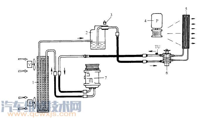 汽车空调制冷原理（图解）