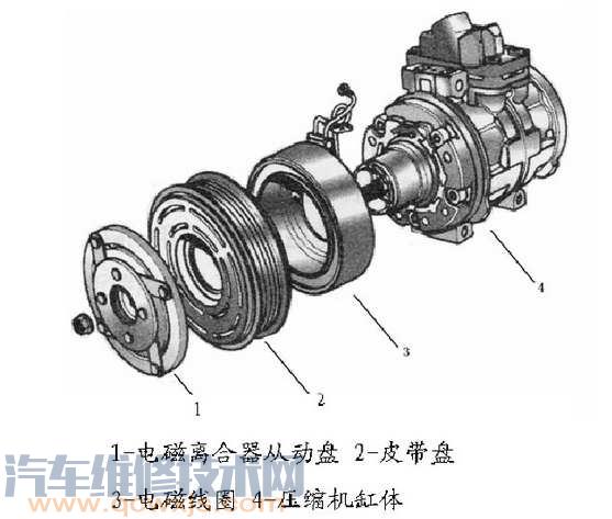 压缩机电磁离合器的检修