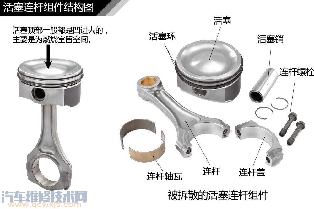 【发动机缸内异响的维修判断】图3