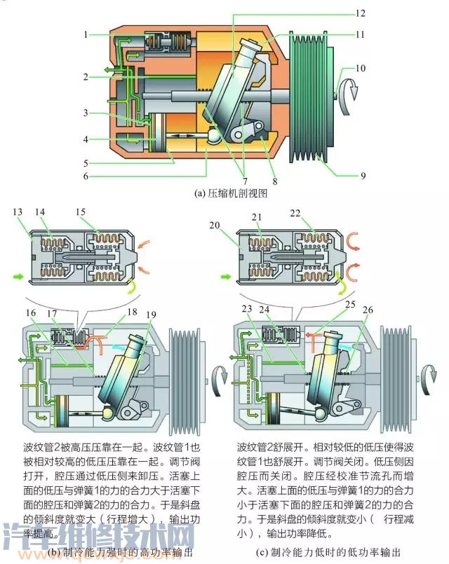 【汽车空调系统构造（图解）】图4